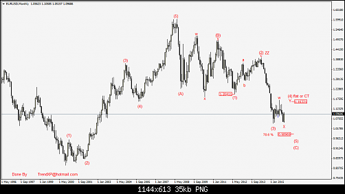     

:	EURUSDMonthly000986.png
:	25
:	35.1 
:	450164