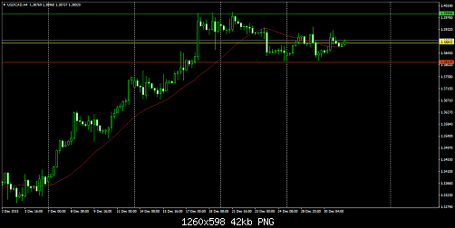     

:	USDCADH4.png
:	32
:	42.2 
:	450189