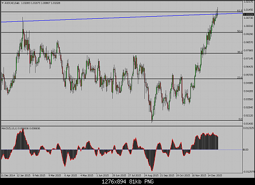     

:	AUDCADDaily.png
:	19
:	81.1 
:	450250