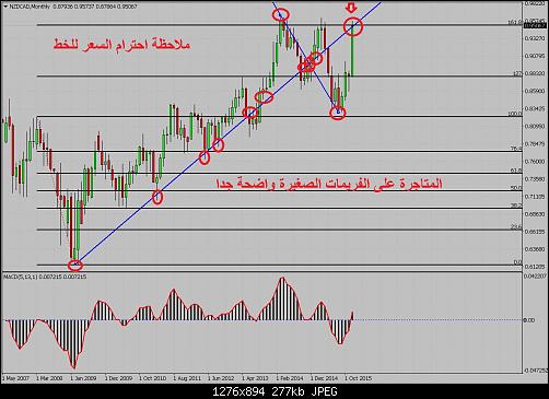     

:	NZDCADMonthly.jpg
:	23
:	276.8 
:	450266