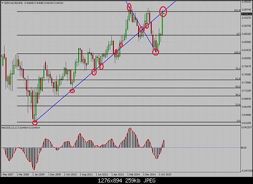     

:	NZDCADMonthly.jpg
:	33
:	259.4 
:	450318