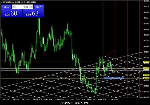 EURUSDDaily  4-1-2016.png‏