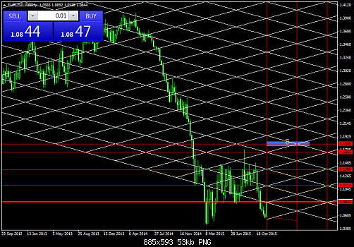 EURUSDWeekly  3-12-2015.png‏