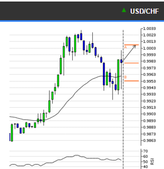 USDCHF.PNG‏