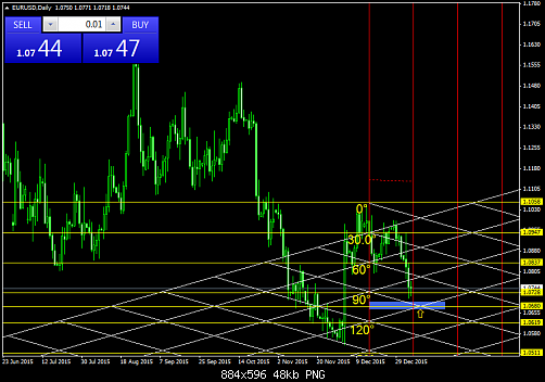 EURUSDDaily  6-1-2016.png‏