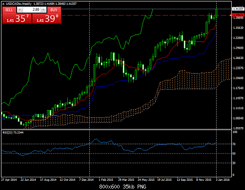     

:	USDCADbcWeekly.png
:	30
:	34.7 
:	450631