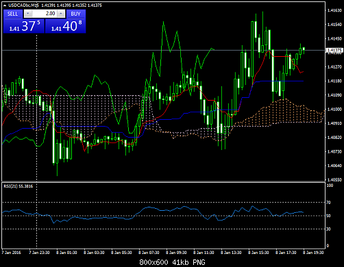     

:	USDCADbcM15.png
:	16
:	40.8 
:	450634