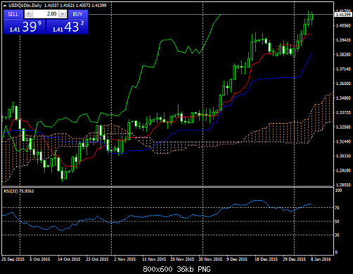     

:	USDCADbcDaily.png
:	34
:	35.6 
:	450638