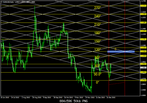 EURUSDDaily  8-1-2016  m.png‏