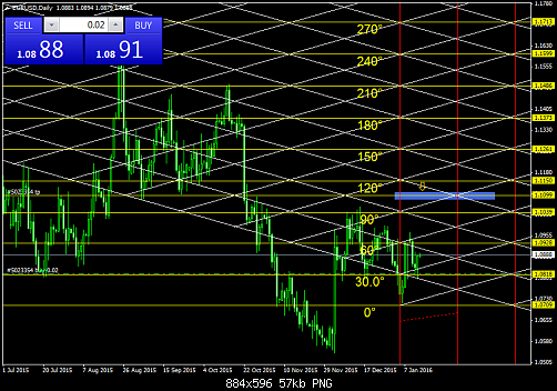 EURUSDDaily  14-1-2016.png‏