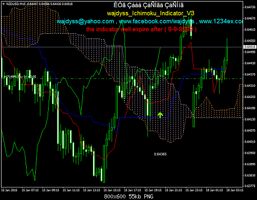     

:	nzdusd-m15-fxglory-ltd-2.png
:	24
:	54.7 
:	451125