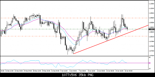     

:	eurusd-h4-fxdd.png
:	23
:	35.4 
:	451143