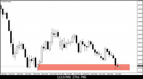     

:	eurjpy-w1-fxpro-financial-services.png
:	12
:	27.1 
:	451170