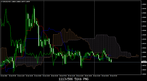     

:	eurusd-m30-fxpro-financial-services.png
:	19
:	51.1 
:	451188