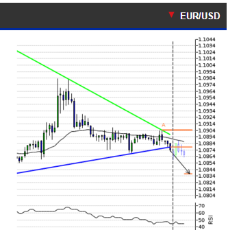 EURUSD.PNG‏