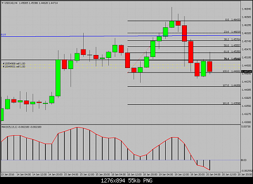     

:	USDCADH4.png
:	55
:	54.5 
:	451320