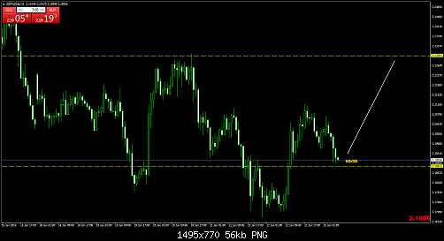     

:	GBPNZD@H1.png
:	22
:	56.2 
:	451480