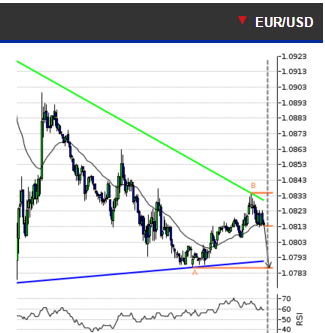 EURUSD.PNG‏