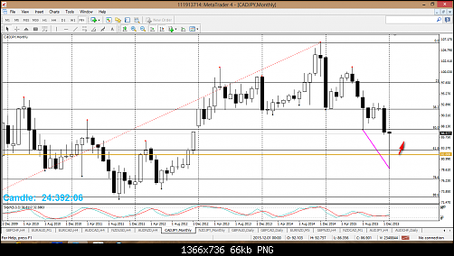 cadjpy.png‏