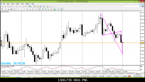 cadjpy.png‏