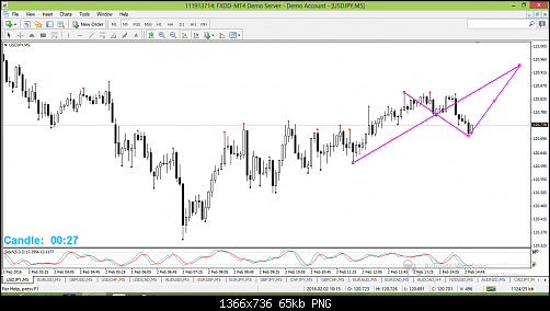 usdjpy52.png‏