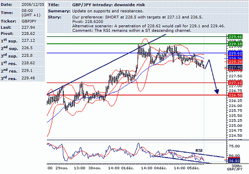 gbp-jpy.GIF‏