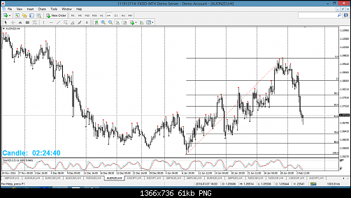 audnzd4h.png‏