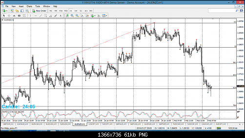 audnzd1h.png‏