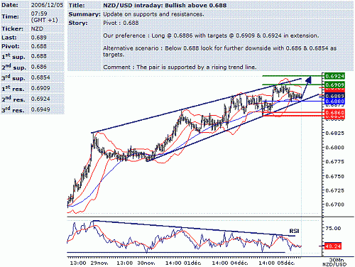 nzd-usd.GIF‏