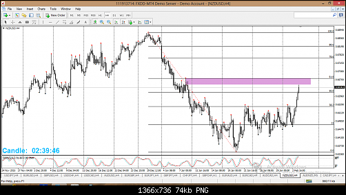 nzdusd.png‏