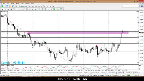 nzdusd.png‏