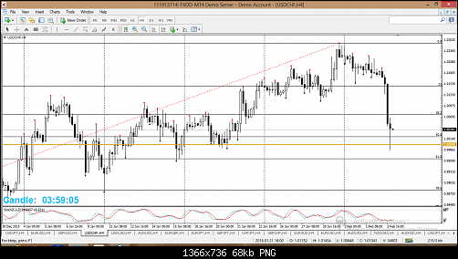 usdchf.png‏