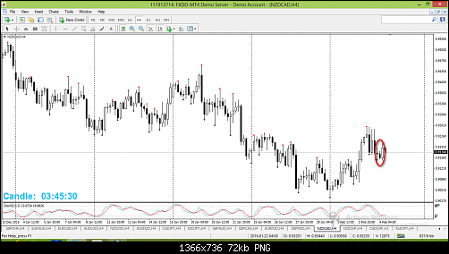 nzdcad.png‏