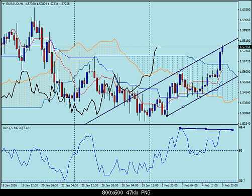     

:	euraud-h4-fxdirectdealer.png
:	23
:	47.1 
:	452118