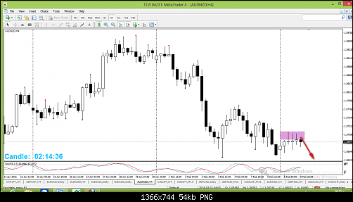 audnzd.png‏