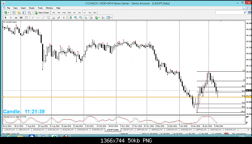 cadjpy.png‏