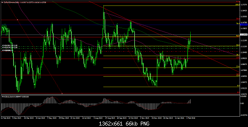 eurusdmicro-d1-trading-point-of.png‏