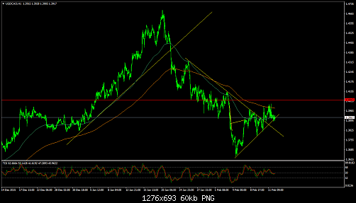 USDCADH144.png‏