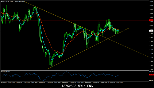 USDCADH145.png‏