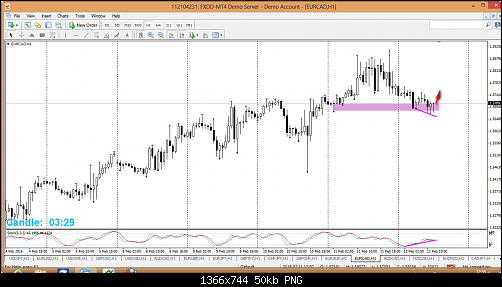 eurcad.png‏