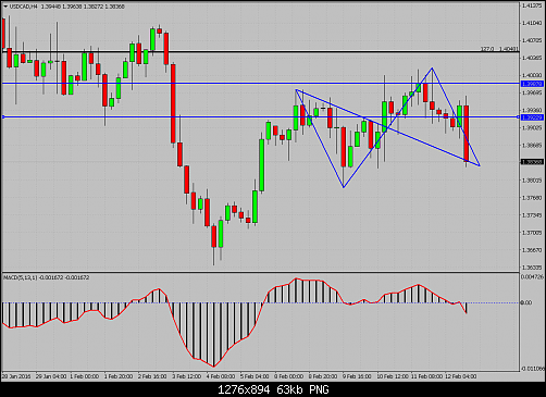     

:	USDCADH4.png
:	26
:	63.4 
:	452379