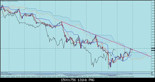 gbpjpy-h1-fxdirectdealer-3.jpg‏