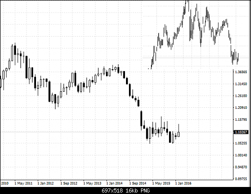     

:	eurusd monthly.PNG
:	14
:	16.4 
:	452853