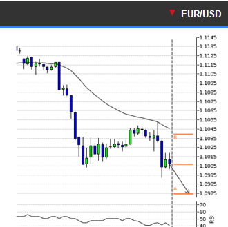 eurusd.PNG‏