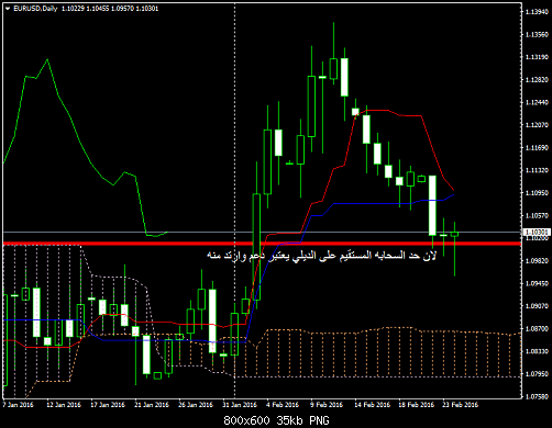     

:	EURUSDDaily.png
:	35
:	35.1 
:	452978