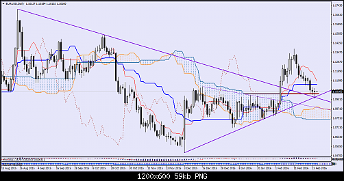     

:	eurusd-d1-fxdirectdealer-7.png
:	26
:	58.9 
:	452999