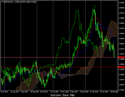     

:	USDCADDaily.png
:	17
:	49.8 
:	453057