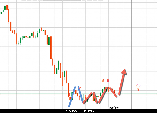 eurusd19.png‏