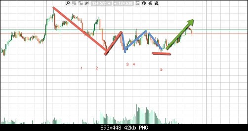 eurjpy.png‏