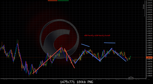 eurusd7.png‏